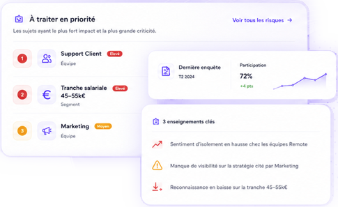 Points critiques BackstageRate illustrant les priorités RH