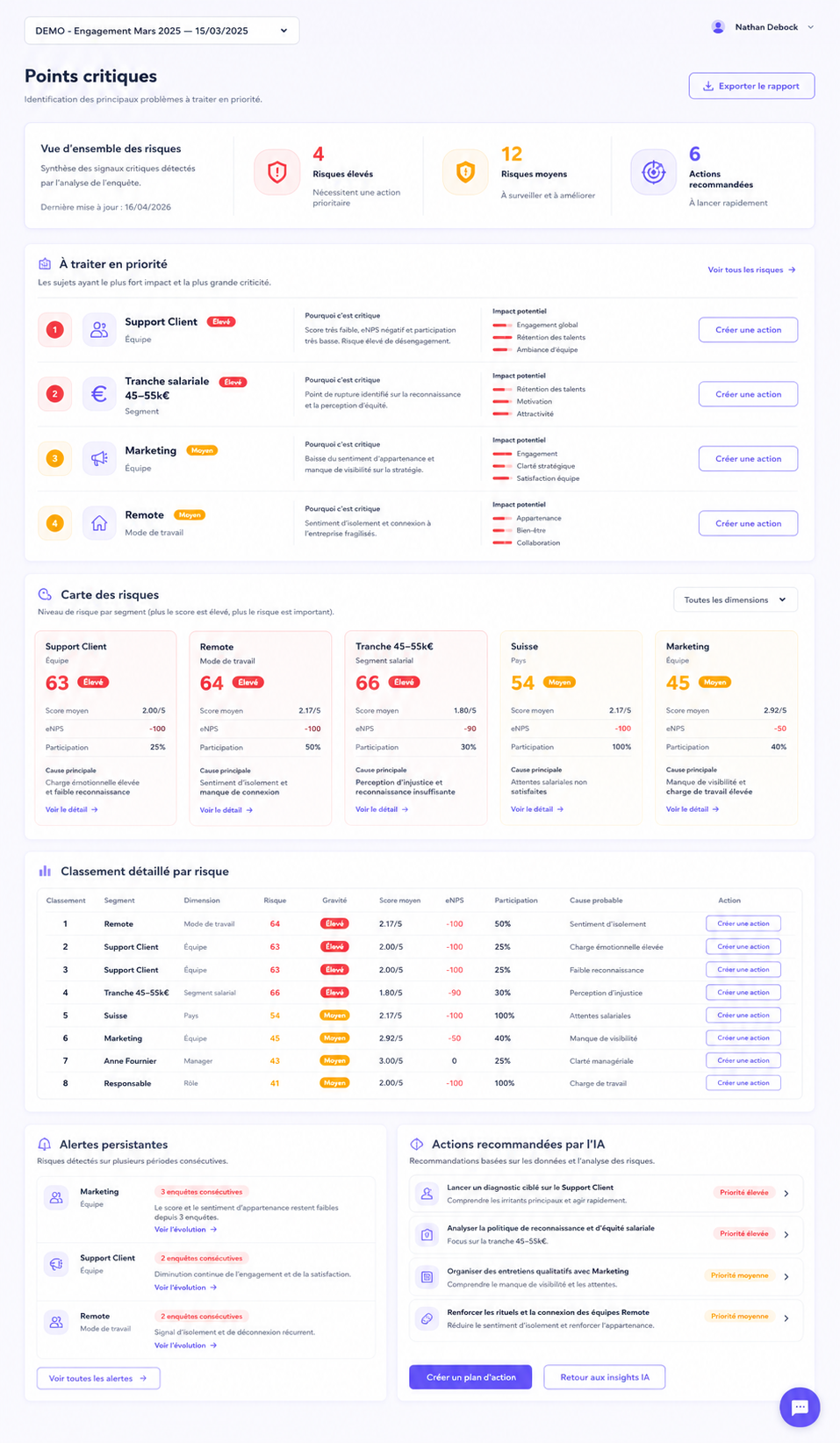 Points critiques BackstageRate pour identifier les sujets RH prioritaires