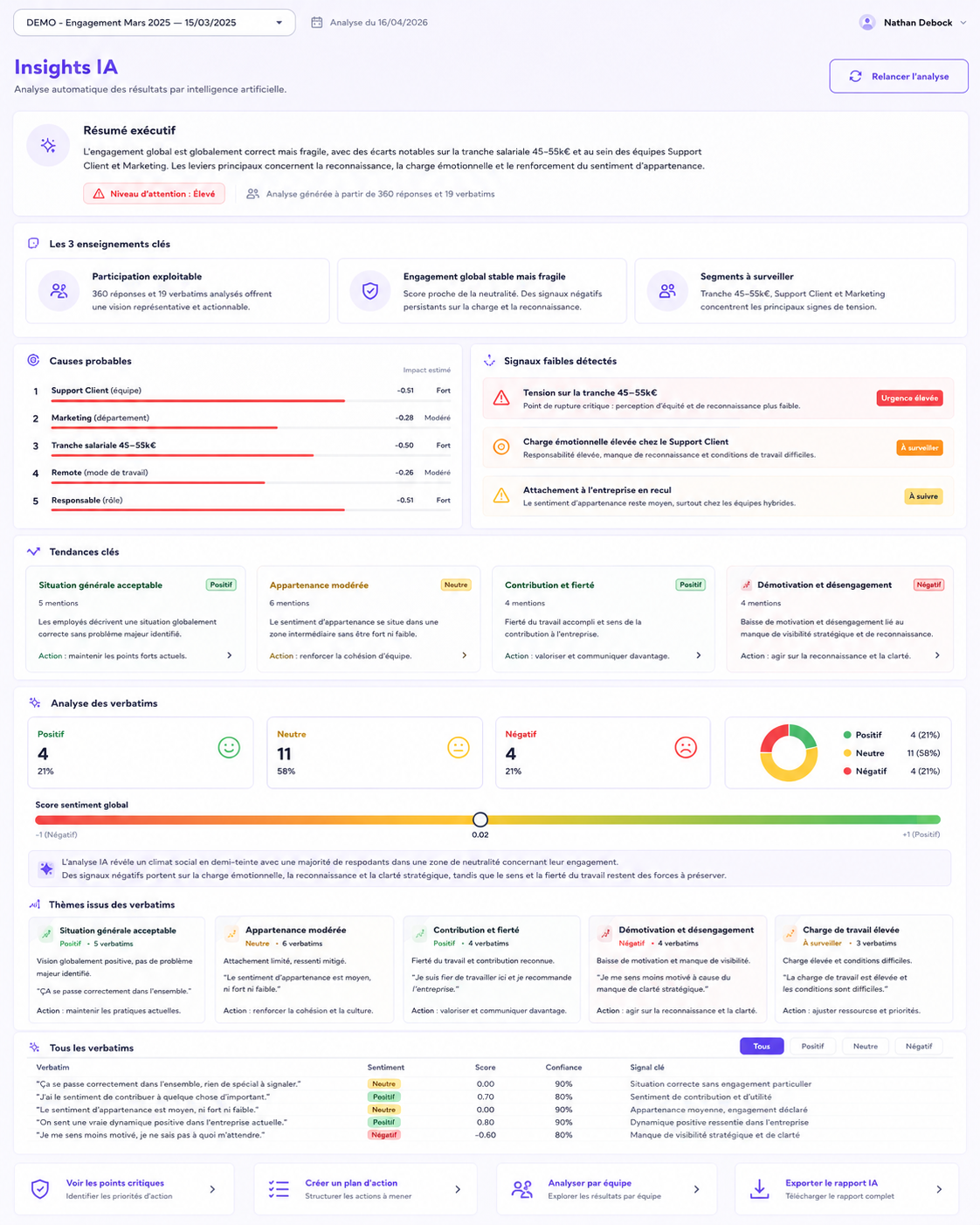 Insights IA BackstageRate avec synthèse automatique des résultats RH